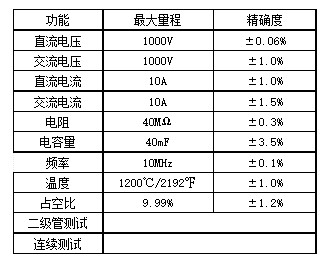 DT-9929/9939 40000位真有效值高精度數(shù)字萬(wàn)用表產(chǎn)品規(guī)格
