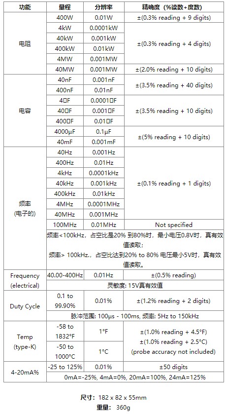  DT-9919 40000位專業(yè)防護(hù)型數(shù)字萬用表產(chǎn)品