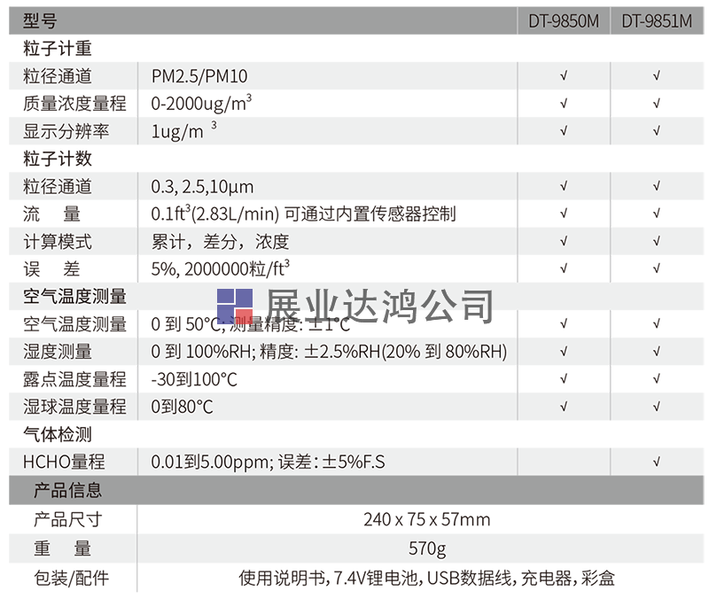 DT-9850M/9851M新型四合一PM2.5粉塵顆粒物空氣質(zhì)量檢測(cè)儀