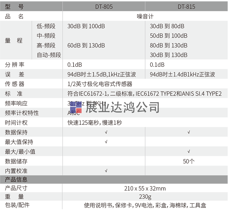DT-815噪音計(jì)